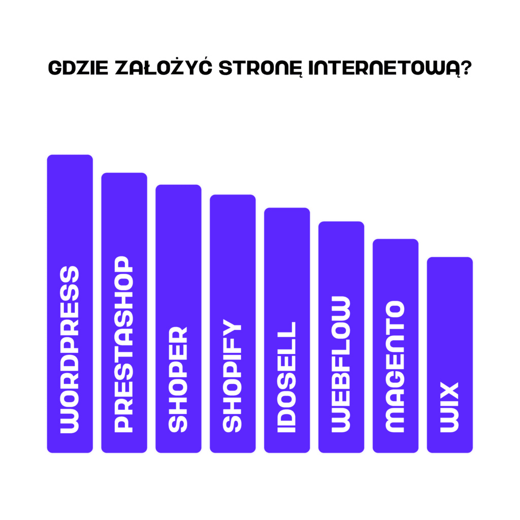 Gdzie założyć stronę internetową - porównanie kosztów